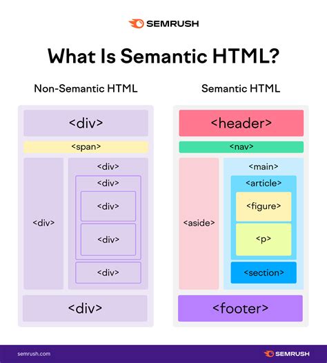 Semantic Html What It Is And How To Use It Correctly