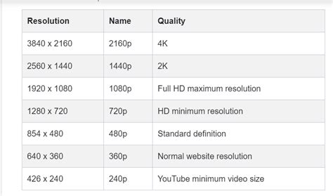 The Best Resolution For Youtube A Complete Guide Offeo