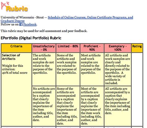 Rubrics have become popular with teachers as a means of communicating expectations for an assignment, providing although educators tend to define the word rubric in slightly different ways, heidi andrade's commonly accepted definition is a document that. A Great Resource of Rubrics to Help You Teach with ...
