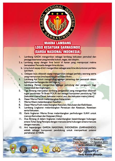 Philosophy Logo Garnasindo Garda Nasional Indonesia