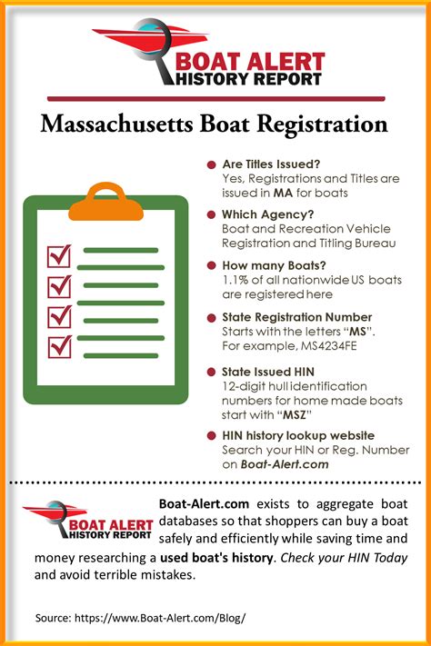 Massachusetts Boat Registration Boat Alert Blog