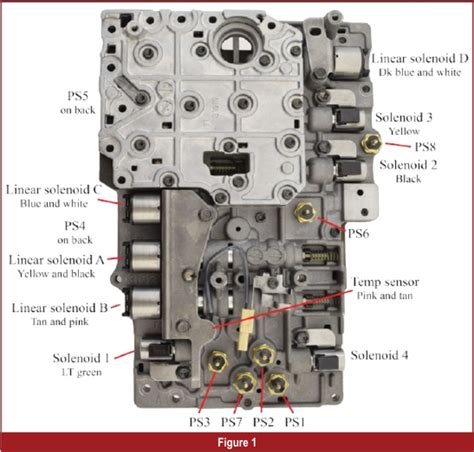 Gears Magazine Understanding Pressure Switch Operation Makes