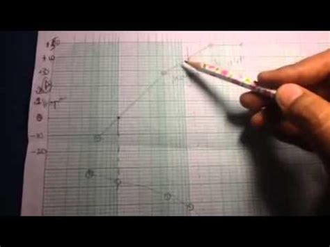 A bode plot is a graph that describes how a circuit responds to different frequencies. Gain and phase margins from a bode plot - YouTube