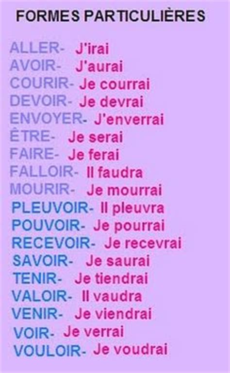 futur simple ideas teaching french french verbs french grammar