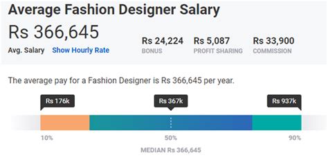 View How Much Does It Cost To Be A Fashion Designer Pictures Wallsground