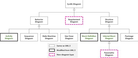 What Is Sysml Visual Paradigm Guides