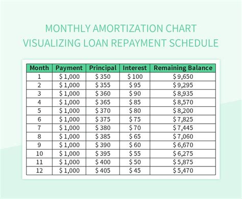 Monthly Loan Repayment Excel Template Hot Sex Picture