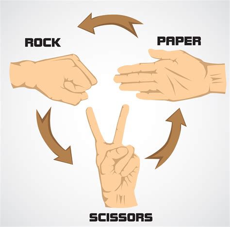 How To Use Science To Win At Rock Paper Scissors Vox