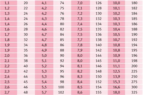 Ist der blutdruck zu hoch oder zu niedrig, kann das auswirkungen auf leistungsfähigkeit und gesundheit haben. Blutzucker Tabelle Zum Ausdrucken Pdf / Blutzucker messen ...