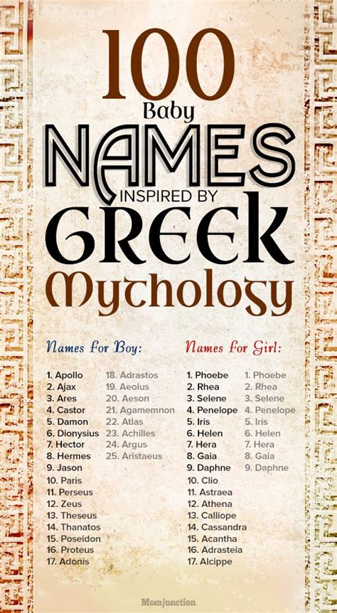 100 Wonderful Greek Mythology Baby Names Ancient Names