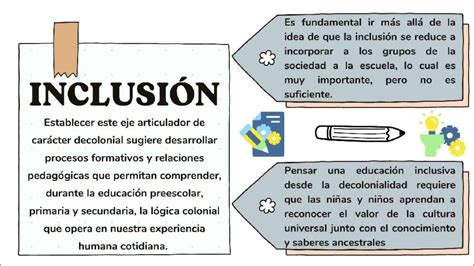 Ejes Articuladores De La Nueva Escuela Mexicana Youtube