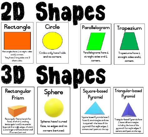 2d And 3d Shapes Poster Englishpolish 2d And 3d Shape