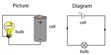 A Figura Mostra O Circuito Eletrico Que Acende A Lampada