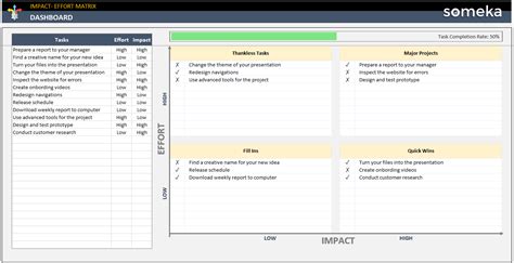 Impact Effort Matrix Excel Template Value Vs Complexity Matrix