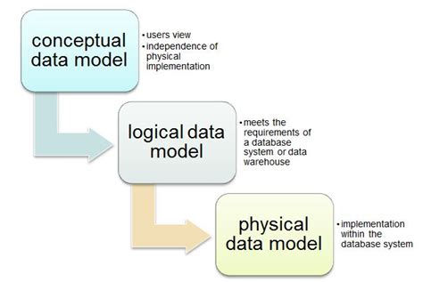 Logical Physical Data Model My XXX Hot Girl