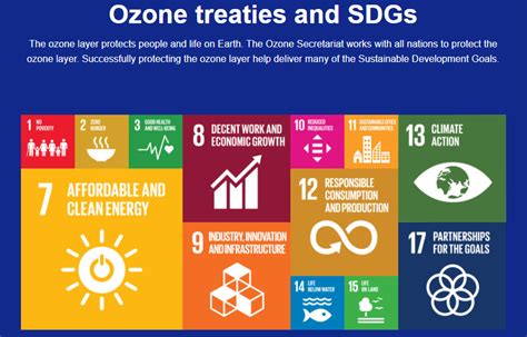 International Day For The Preservation Of The Ozone Layer Geneva