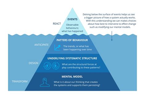The Iceberg Of How Methodkit Stories