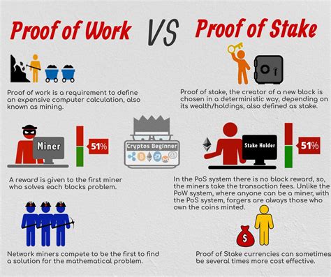 What is proof of stake? Blockchain architecture desgin - step-by-step guide