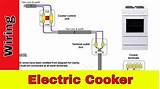 Images of Youtube Electric Oven Installation