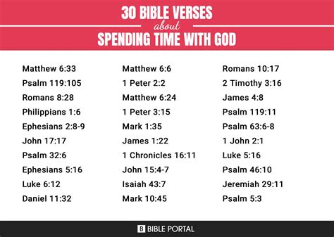 69 Bible Verses About Spending Time With God