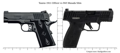 Taurus 1911 Officer Vs Iwi Masada Slim Size Comparison Handgun Hero