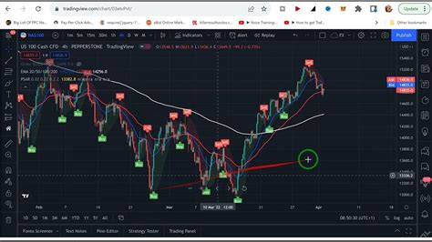 Buy And Sell Indicator Tradingview Free Best Tradingview Indicators Hot Sex Picture