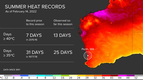 More Record Breaking Heat In Perth