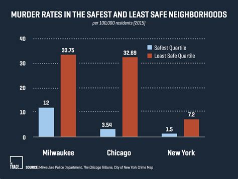 These 14 Facts Are Crucial to Understanding Gun Violence in America
