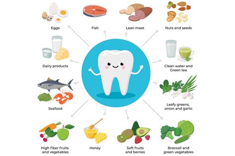 Nutrition And Oral Health Healthy Food For Your Teeth And Gum