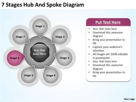 Business Process Flowchart 7 Stages Hub And Spoke Diagram Powerpoint