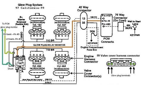 2001 7 3 Powerstroke Glow Plug Relay Wiring Diagram Diagram Board