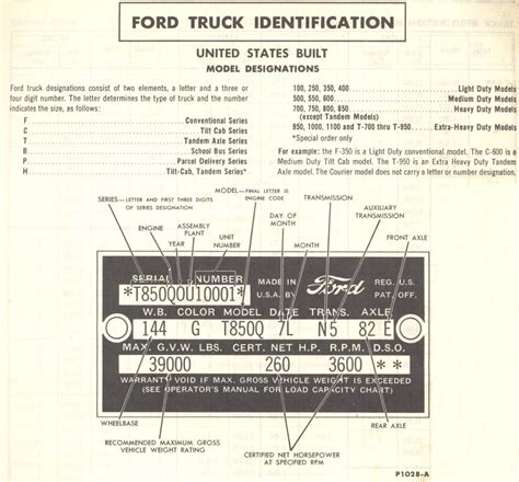 1960 Build Date Ford Truck Enthusiasts Forums