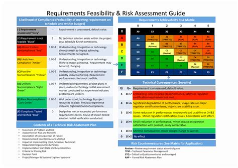 Project Risk Assessment Matrix Template