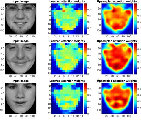 The Heat Map Visualization Of The Learned Attention Weights By Our Download Scientific Diagram