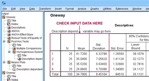 Spss Anova On Only Means With Sample Sizes And Sds