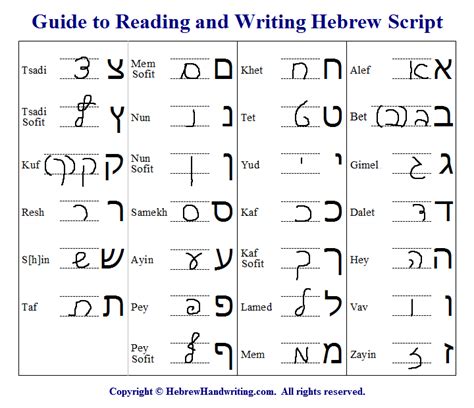 Printable Hebrew Alphabet Tracing Sheets
