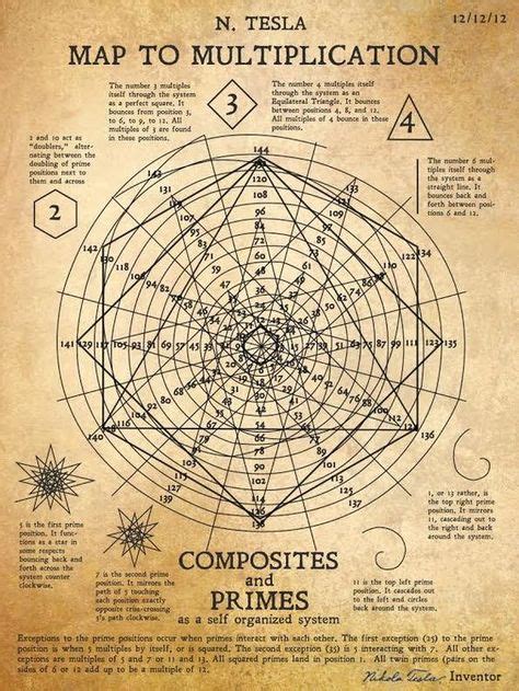Nikola Tesla Drawing Sacred Geometry