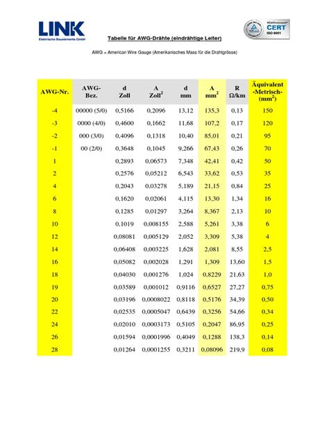 Tabela de fios em awg. AWG-Tabelle