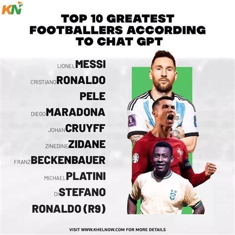 Top Greatest Footballers According To Chatgpt