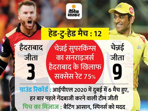 The chennai super kings (csk) will take on the sunrisers hyderabad (srh) in a 2020 indian premier league (ipl) fixture at the dubai international cricket stadium in the uae on friday. CSK VS SRH Head To Head Record - Predicted Playing DREAM11 ...