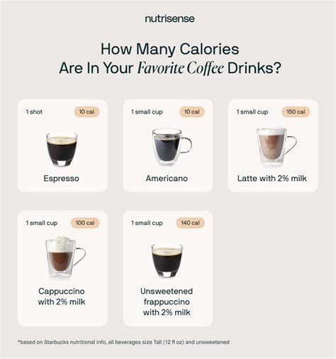 Can Drinking Coffee Lead To Weight Loss Find Out Nutrisense Journal