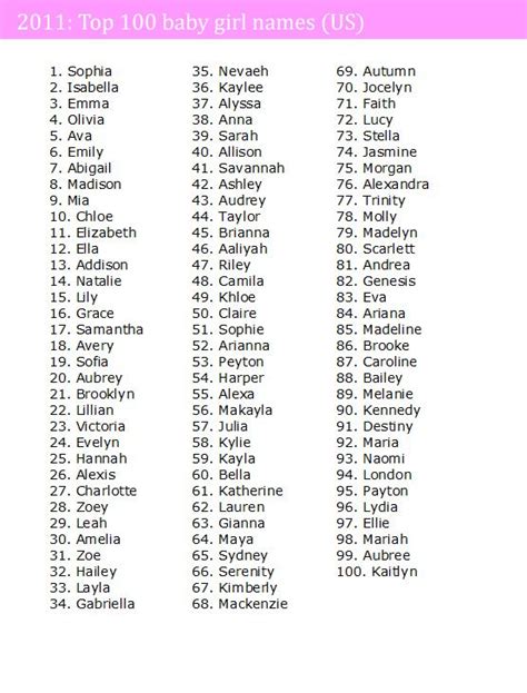 Baby Names Top 100 Baby Names 2011 Us Mindful Mum Baby Names