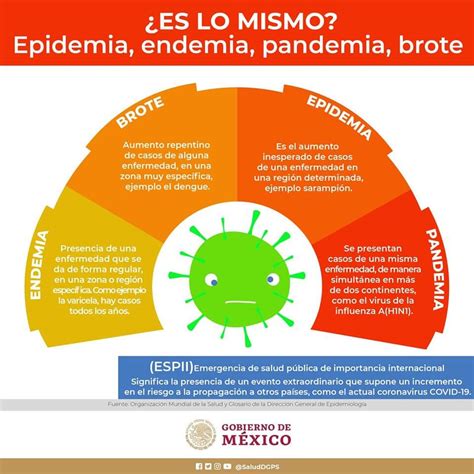 Diferencia Entre Brote Epidemia Pandemia Y Endemia Hot Sex Picture
