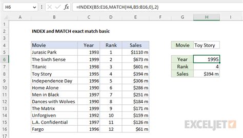 Index And Match Exact Match Excel Formula Exceljet