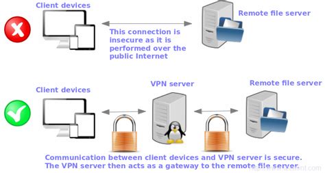 Methods To Set Up And Configure Openvpn Server In Centos 87