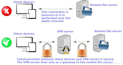 Openvpn Server 架設 Emboll