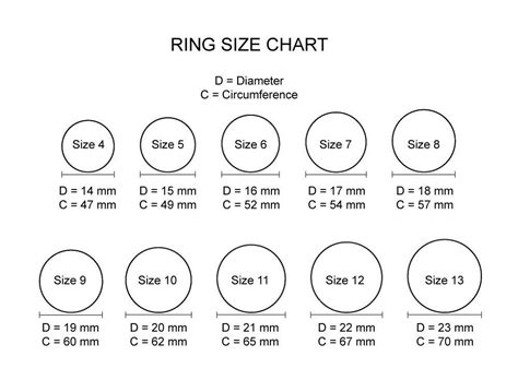 Ring Size Conversion Chart To Inches