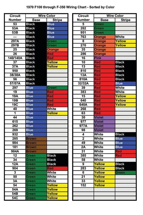 Wiring diagrams will afterward append panel schedules. need the color code wiring chart somebody made/posted plz - Ford Truck Enthusiasts Forums