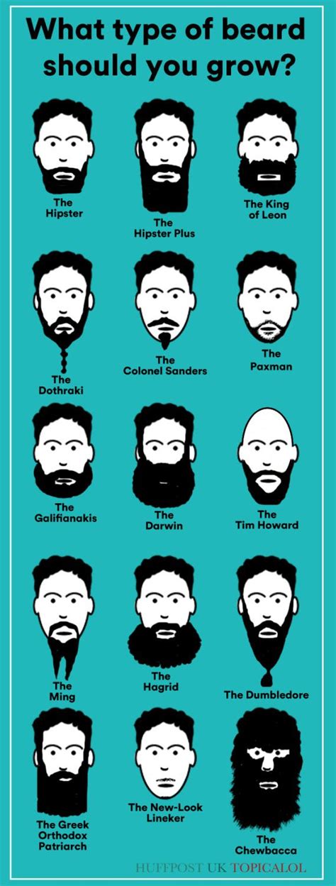 World Beard Day Which Type Of Beard Should You Grow Beard Types Of Beards Epic Beard
