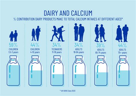 Calcium Rich Foods Dairy Uk